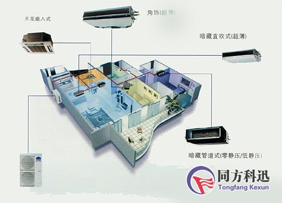 中央空調(diào)自控