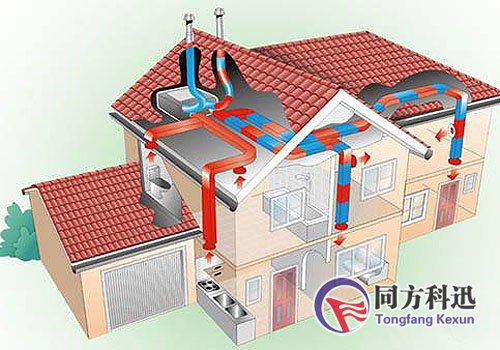 新風(fēng)系統(tǒng)