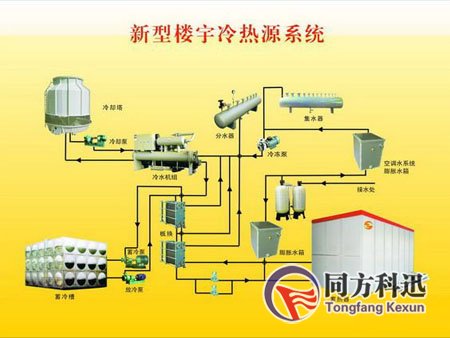 冷熱源中央空調節能