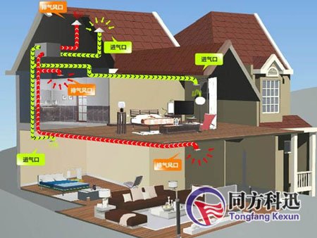 集成新風(fēng)系統(tǒng)