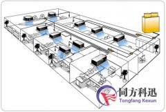 1—5月家電業情況差異大 這產量增長最低？